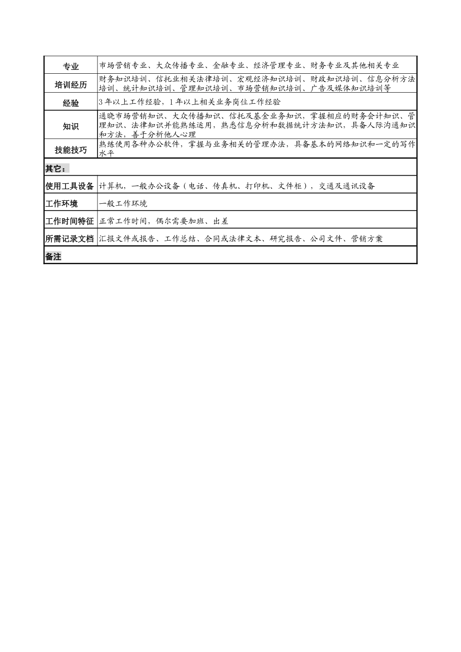 信托投资公司地市信托部市场营销专责职务说明书_第3页
