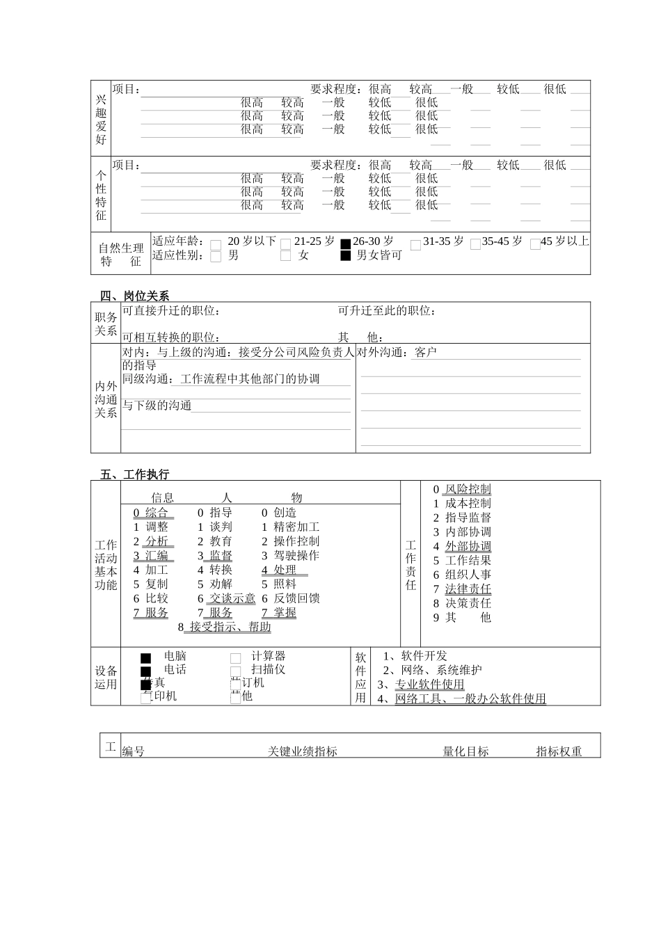 营业部风险控制员职务说明书_第3页