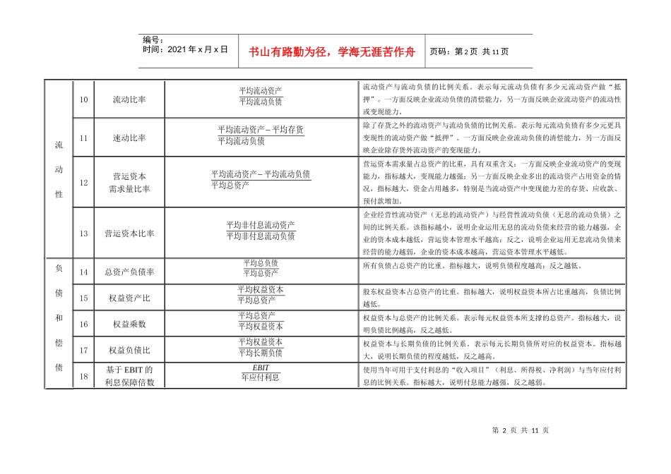 财务分析与常用公式管理知识分析一览表_第2页