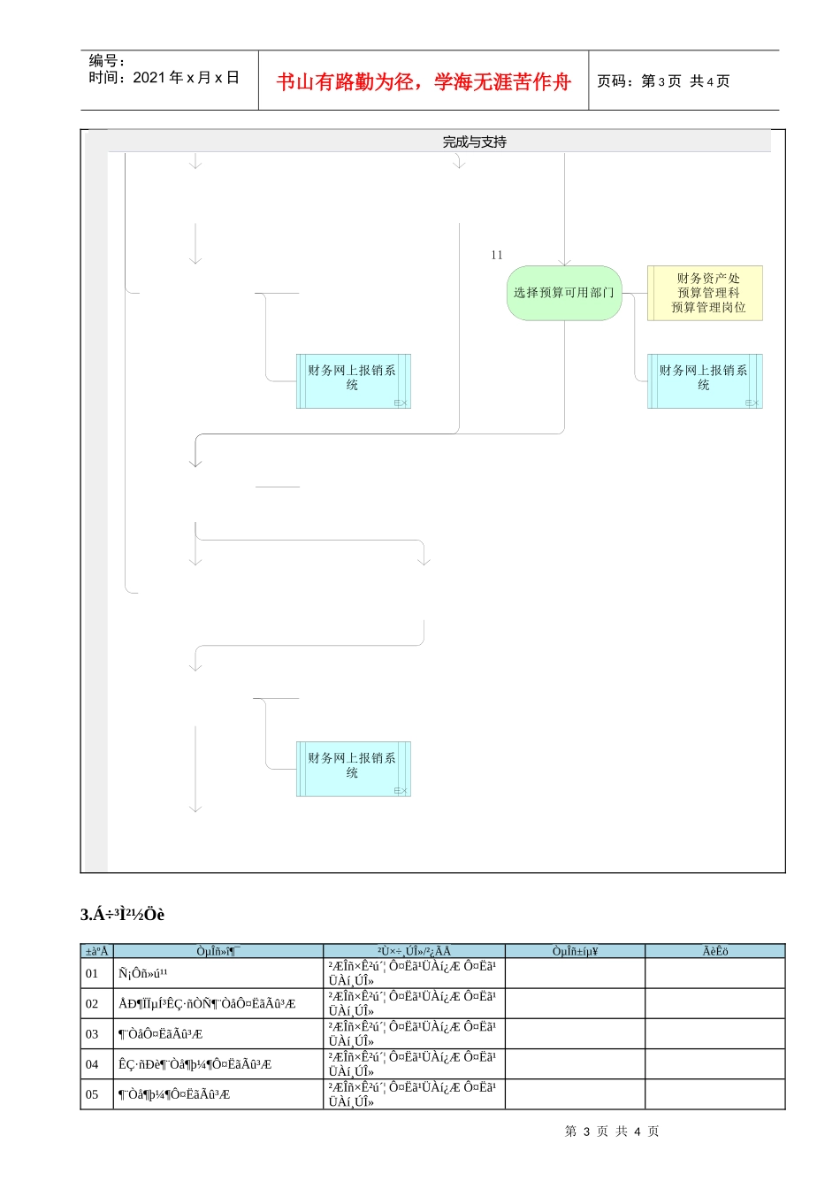 MP02.09.02.83 财务网上报销系统预算管理_第3页