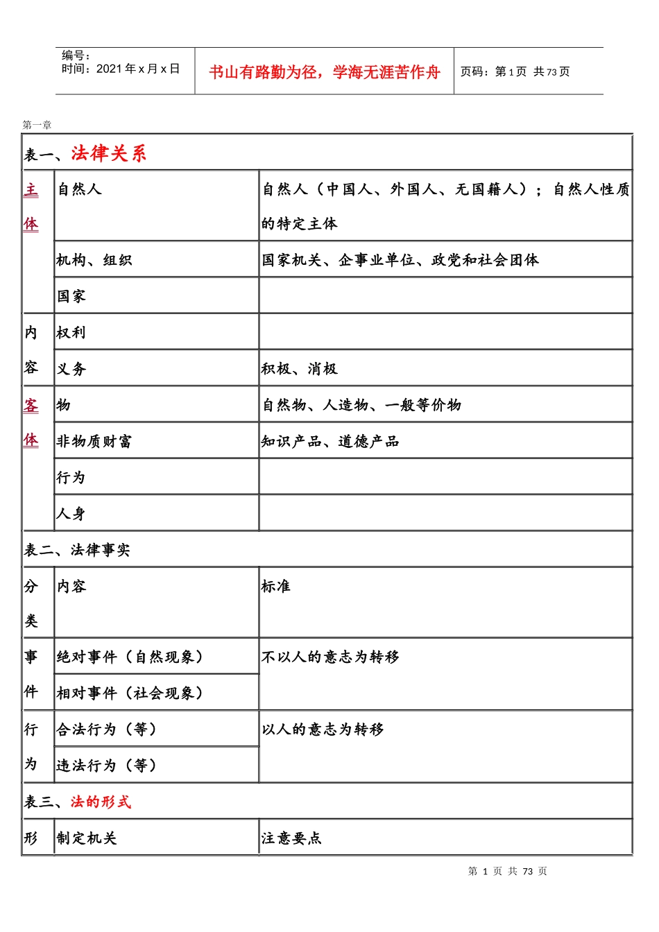 经济法救命稻草只传一周_第1页