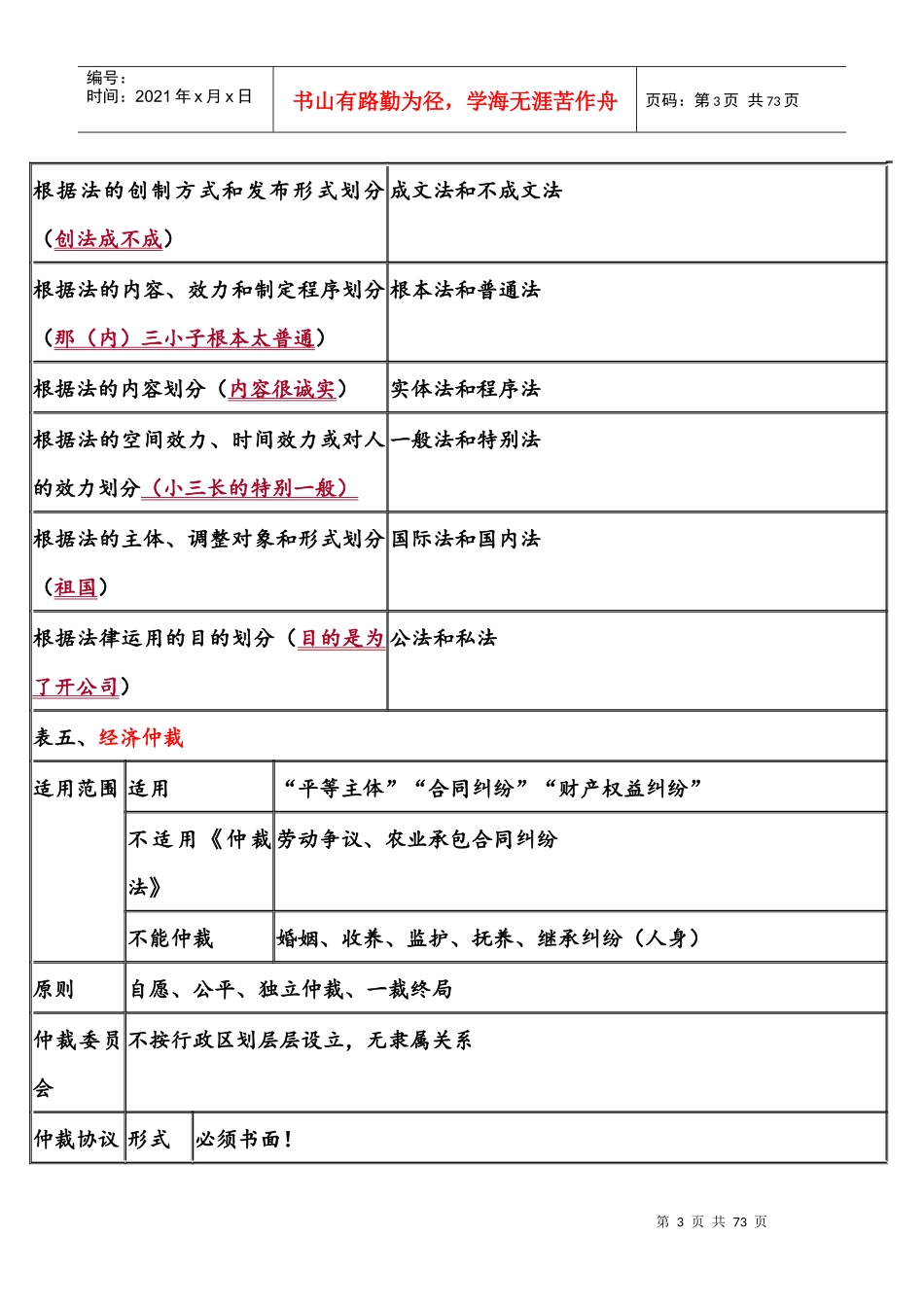 经济法救命稻草只传一周_第3页