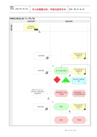 MP02.09.02.05 办公费报销