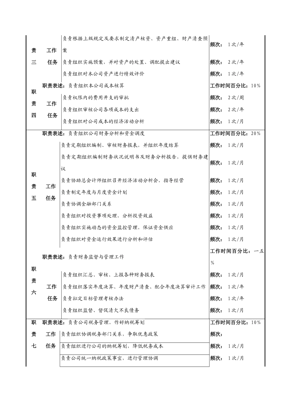 财务资产处处长的工作职责_第2页