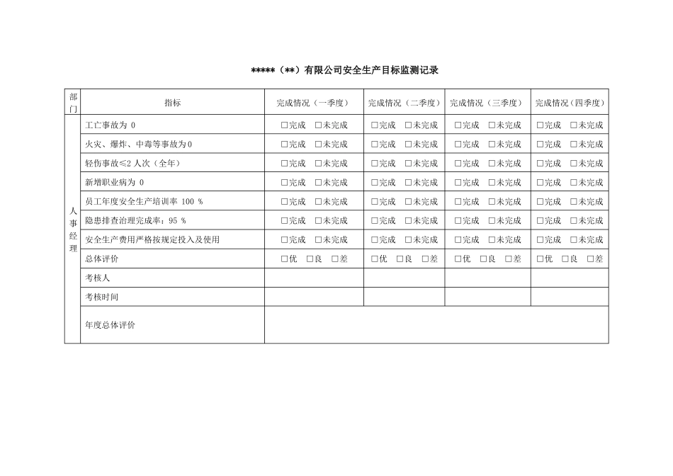 安全目标与指标实施计划监测表_第2页