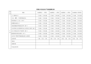 安全目标与指标实施计划监测表
