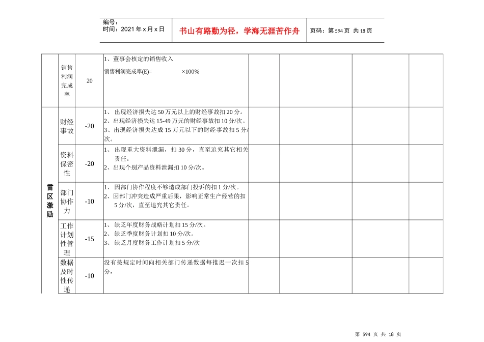 安盛—湖南亚华宾佳乐乳业公财务部考核表_第2页