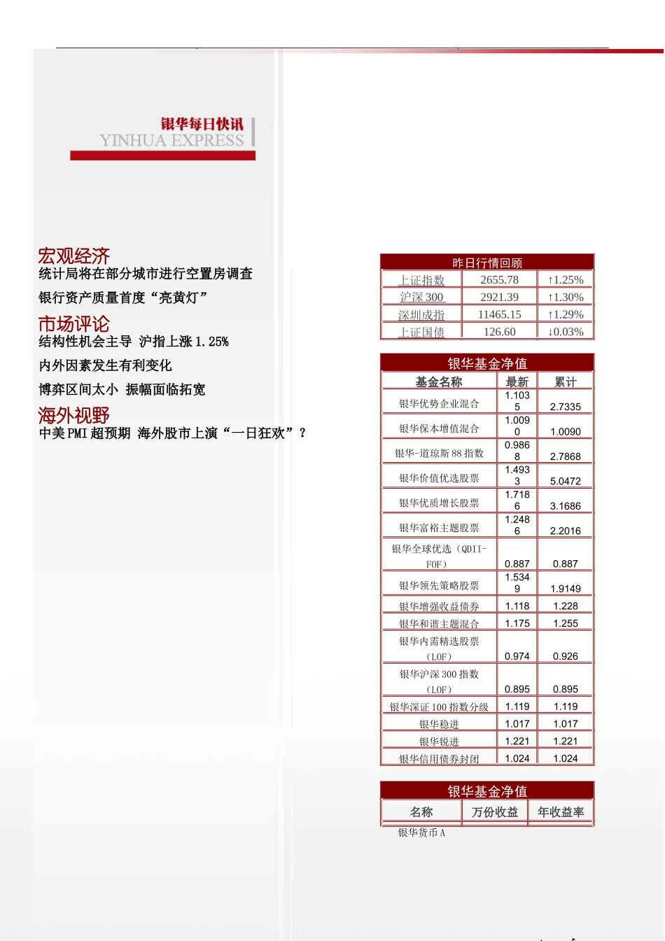 XXXX年09月03日星期五宏观经济统计局将在部分城市_第2页