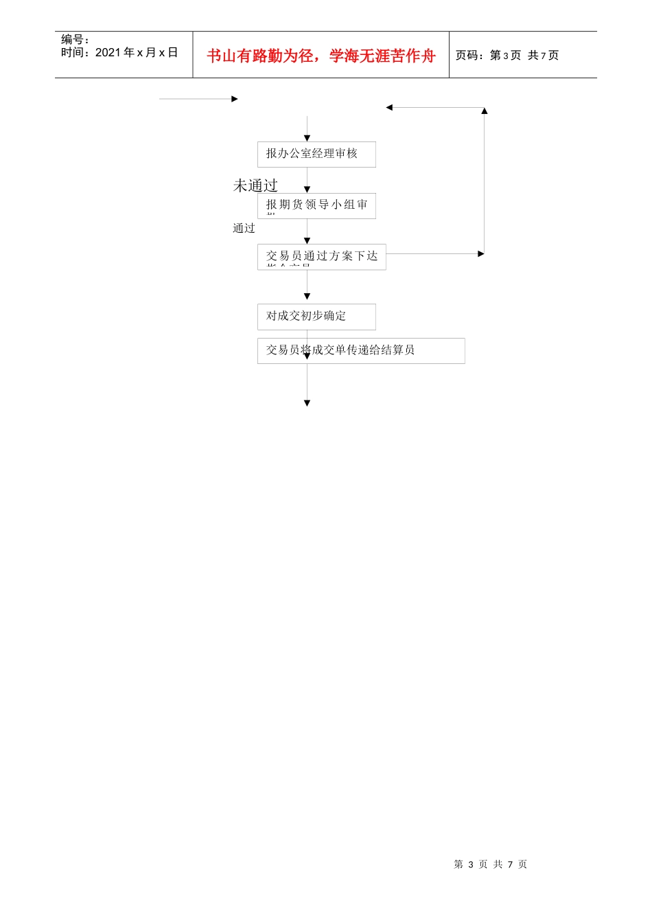 股指期货业务内部控制制度汇编_第3页