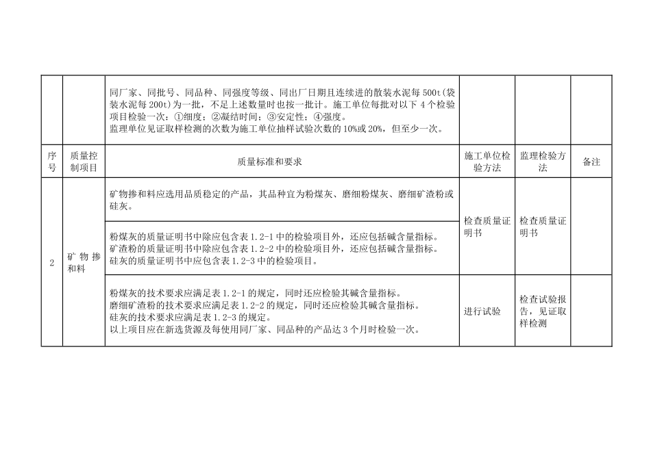 原材料质量控制要点_第2页