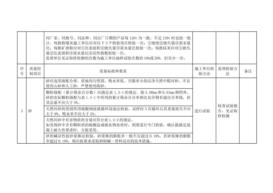 原材料质量控制要点_第3页