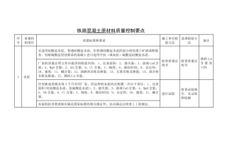 原材料质量控制要点