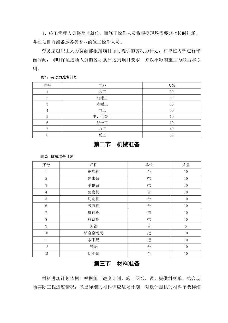 室内装饰施工方案_第3页