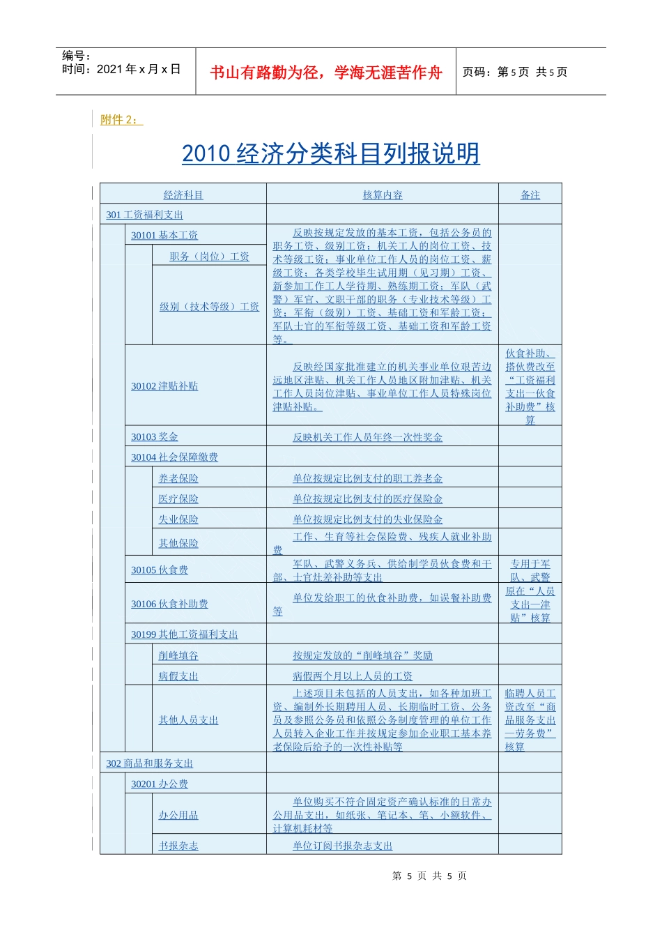 附件2：XXXX经济分类科目列报说明经济科目核算内容_第1页