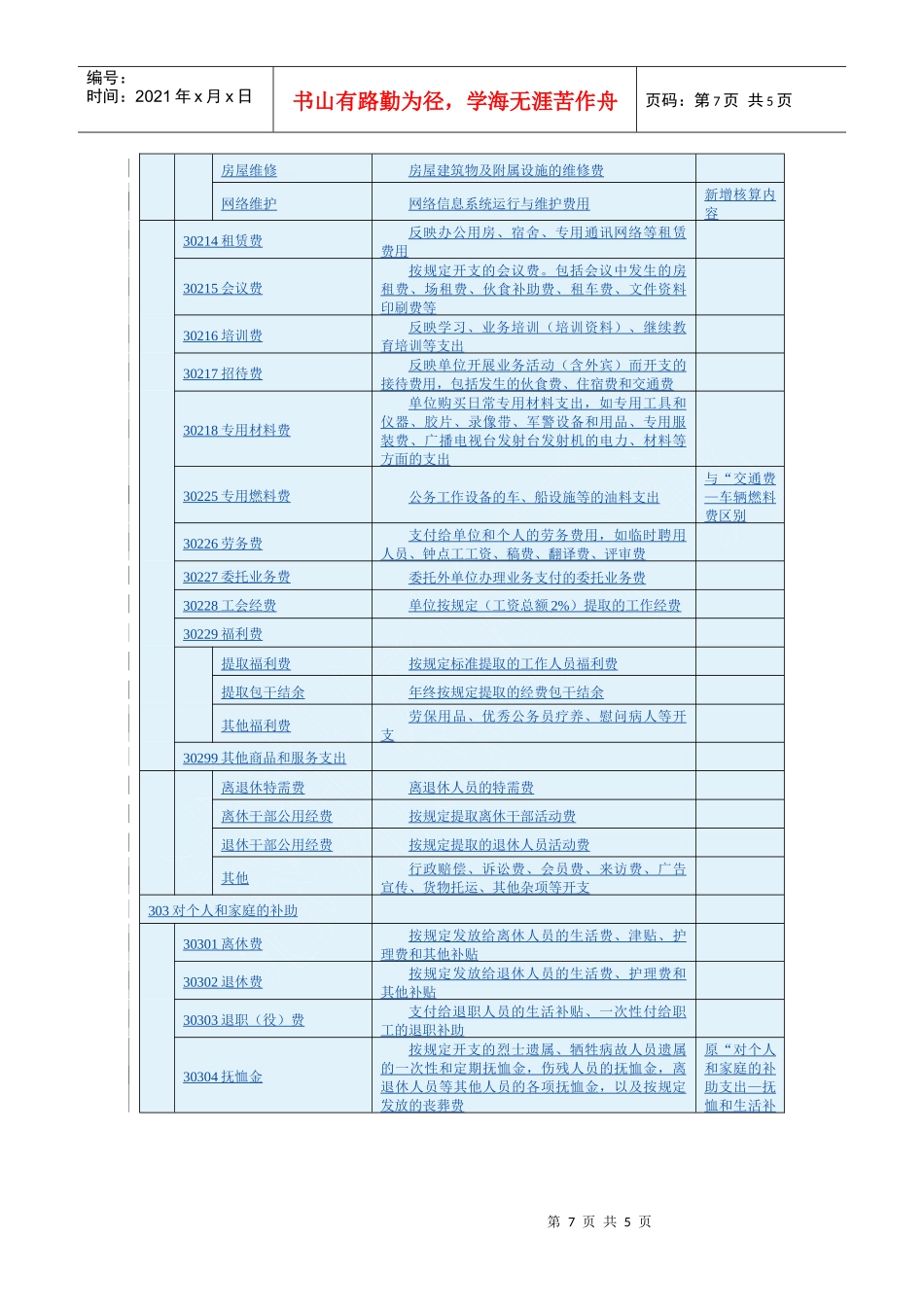 附件2：XXXX经济分类科目列报说明经济科目核算内容_第3页