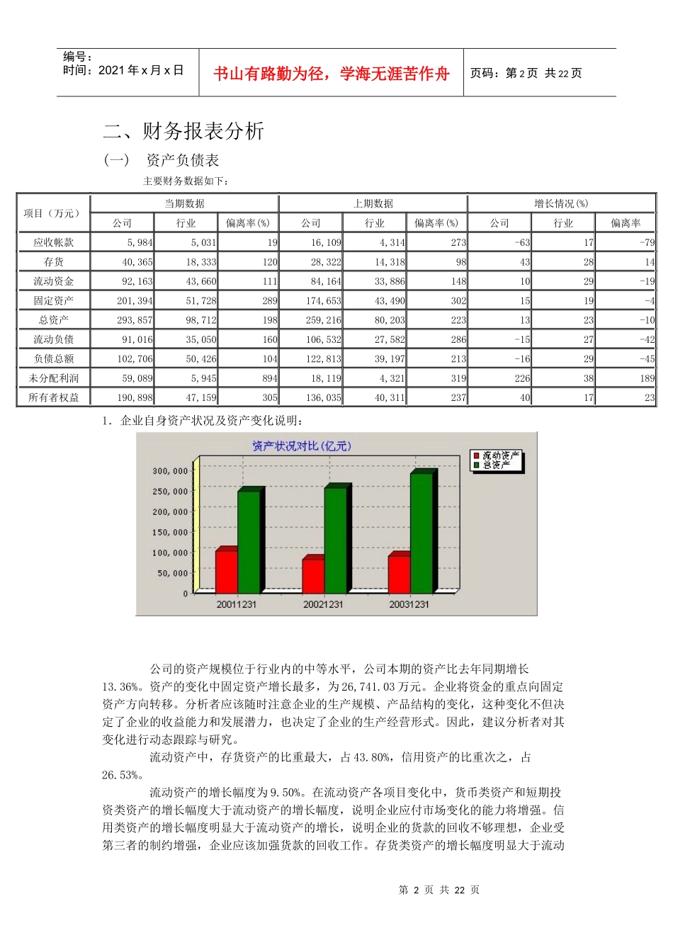 某某公司财务分析报告模版_第2页