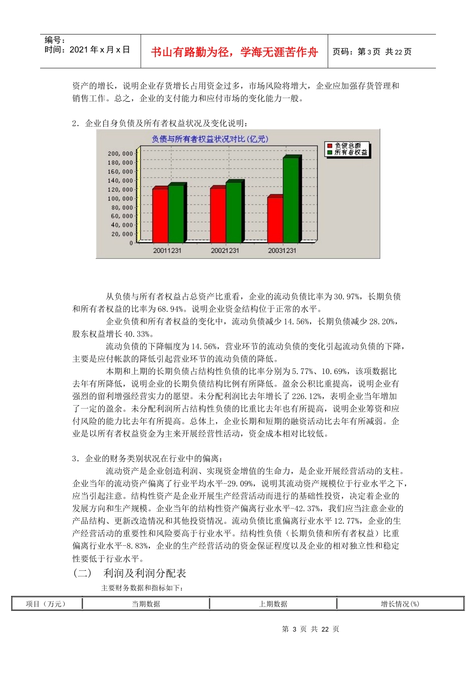 某某公司财务分析报告模版_第3页
