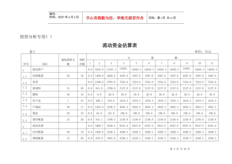 财务表格与估算管理知识分析_第1页