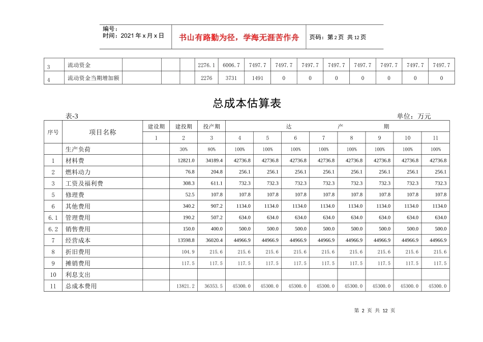 财务表格与估算管理知识分析_第2页