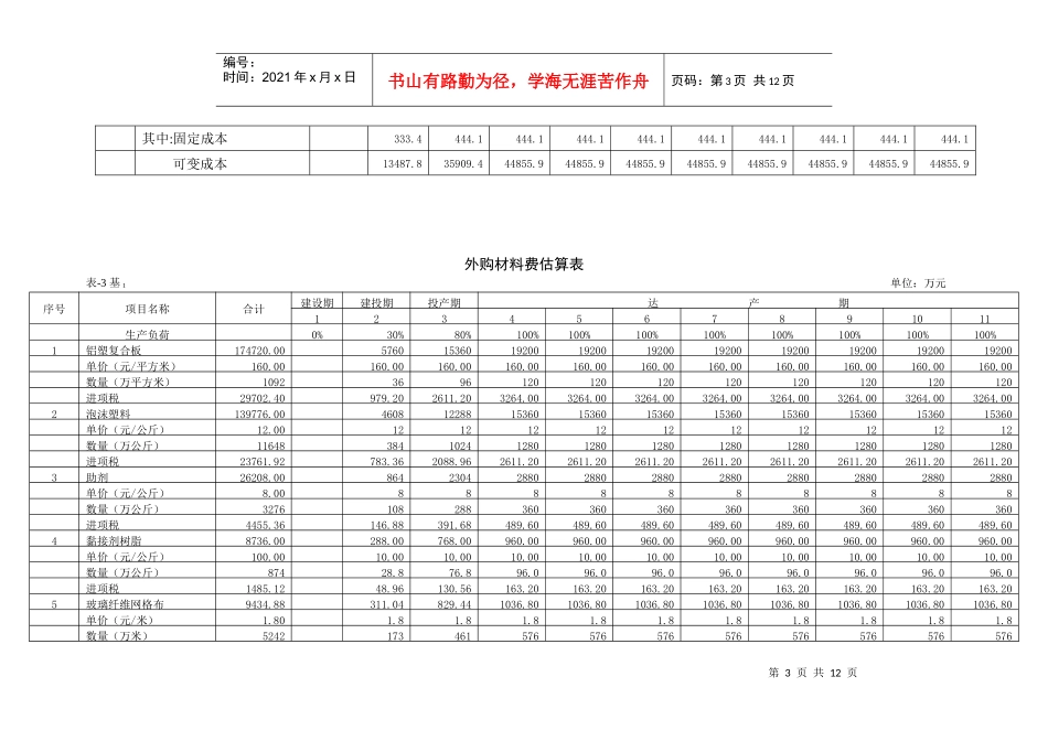 财务表格与估算管理知识分析_第3页