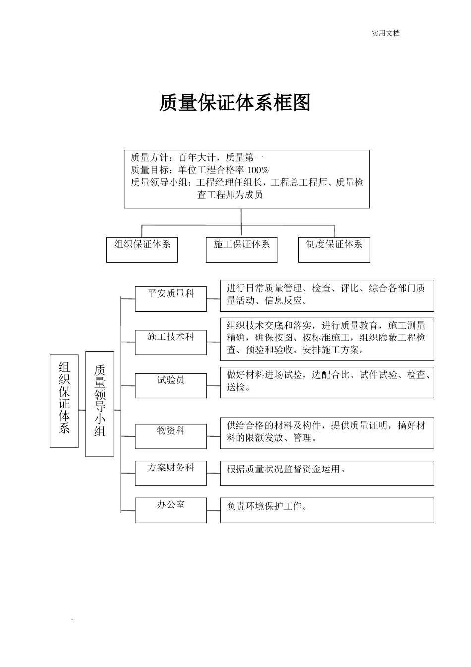 工程质量管理体系和质量管理制度_第2页