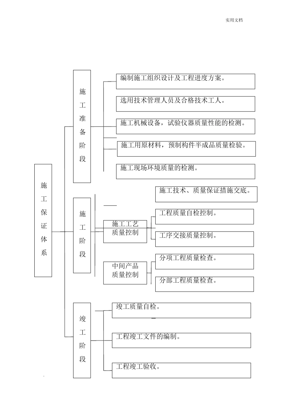 工程质量管理体系和质量管理制度_第3页