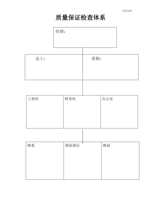 工程质量管理体系和质量管理制度