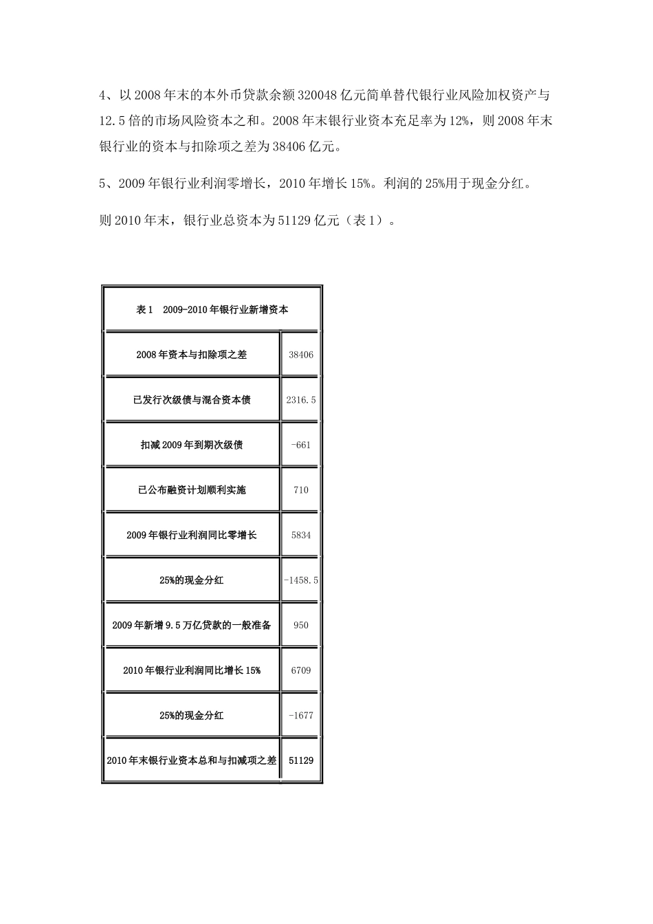 银行不是贷款发之不尽的聚宝盆_第3页