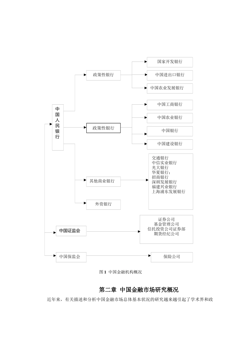 中国基金投资市场的现状与展望_第3页