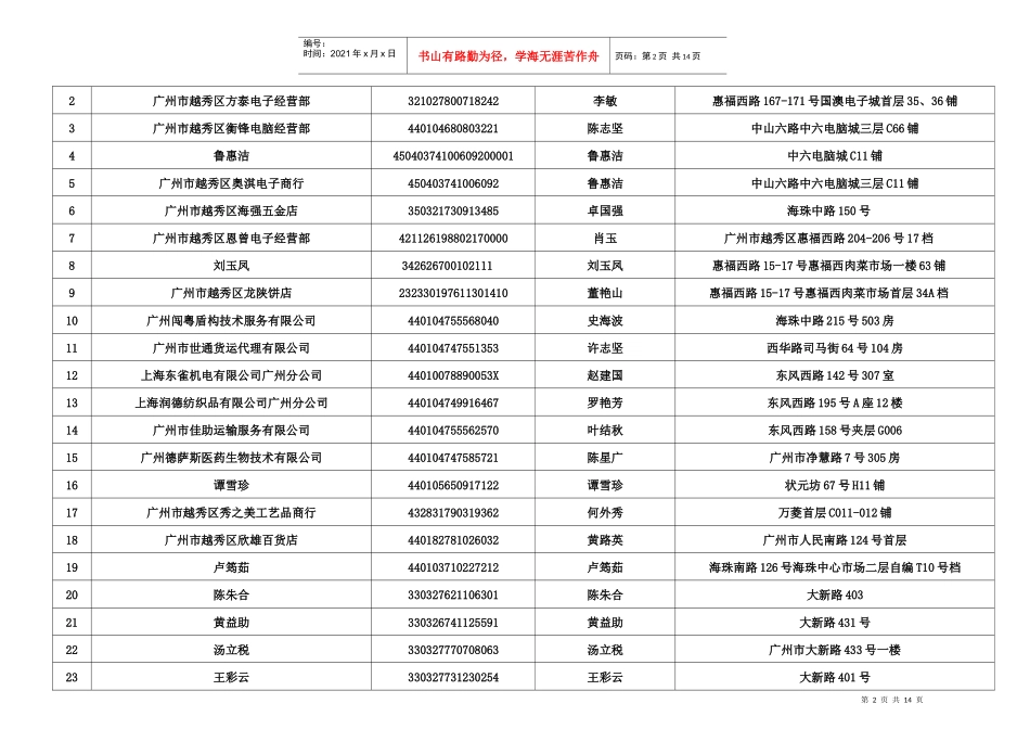 广州市越秀区国家税务局_第2页