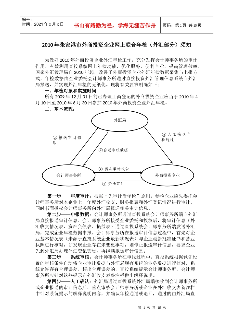 (简体)XXXX年张家港市外商投资企业网上联合年检(外汇部分)须_第1页