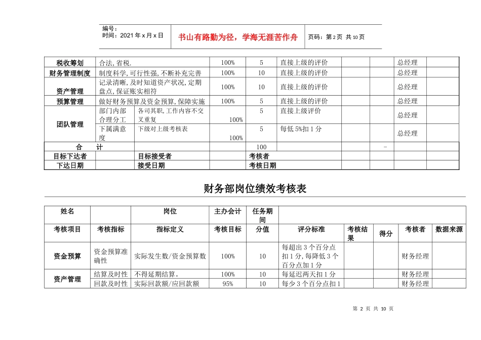 财务表格与绩效岗位管理知识分析表_第2页