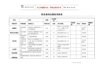 财务表格与绩效岗位管理知识分析表