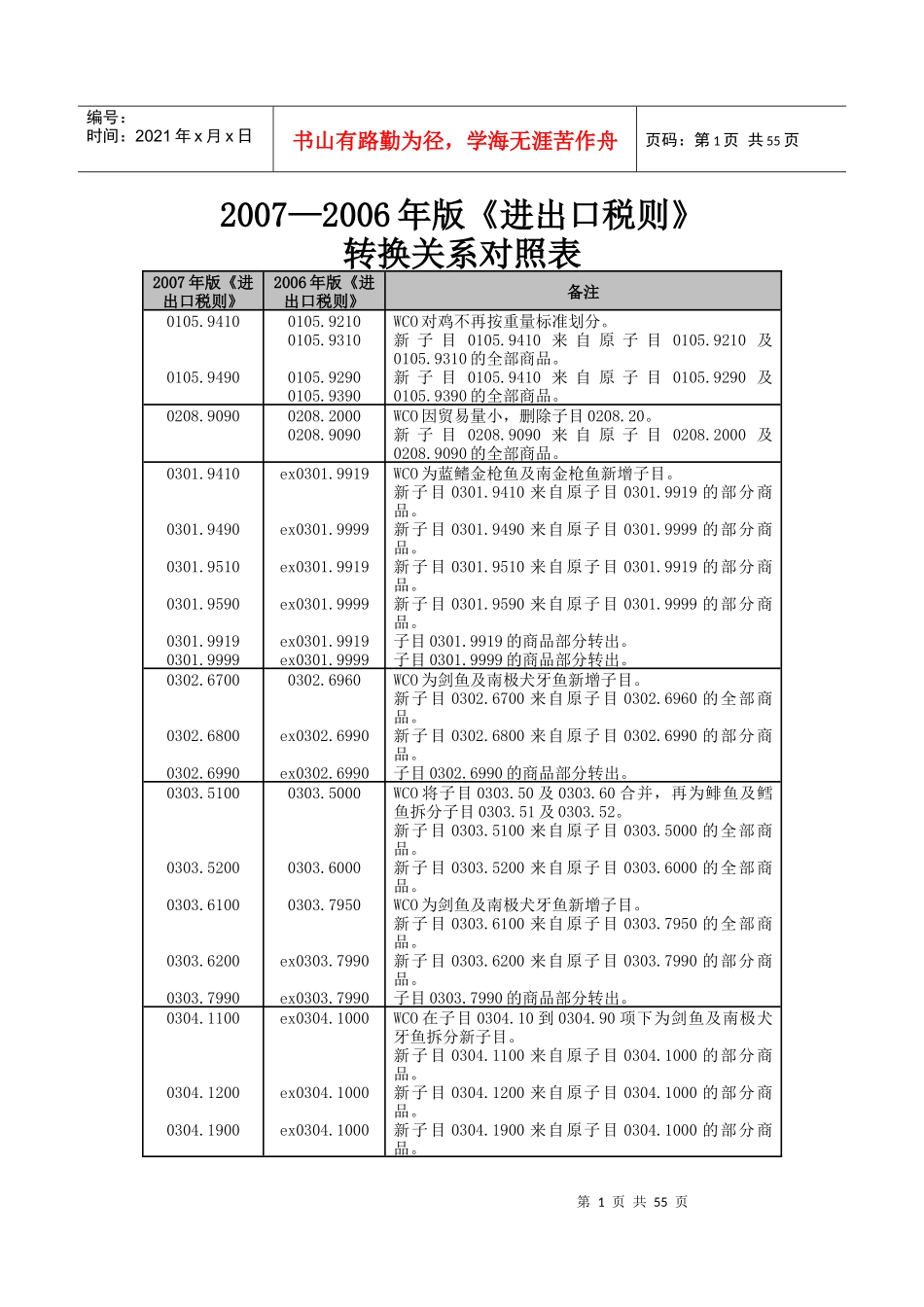 XXXX_XXXX年版《进出口税则》转换关系对照表_第1页