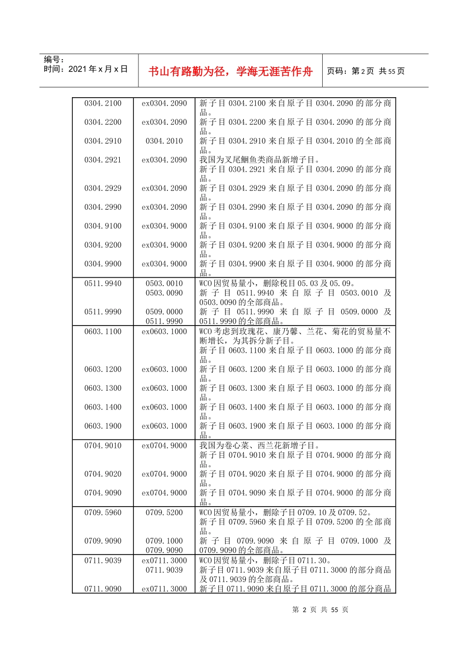 XXXX_XXXX年版《进出口税则》转换关系对照表_第2页