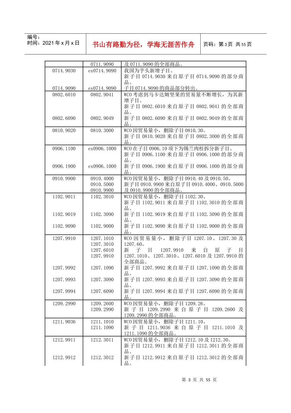 XXXX_XXXX年版《进出口税则》转换关系对照表_第3页