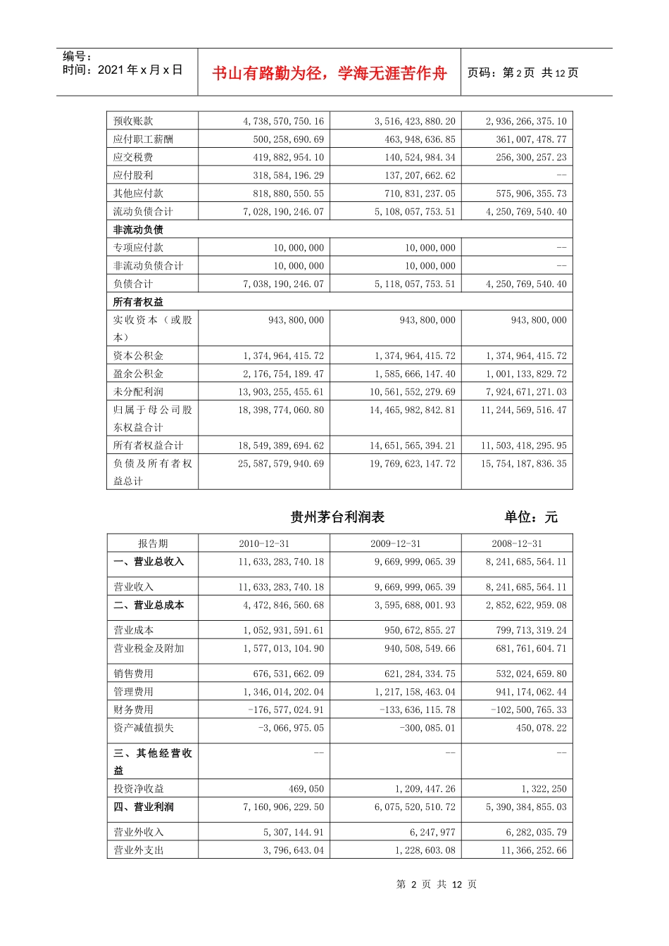 贵州茅台财务分析报告_第2页