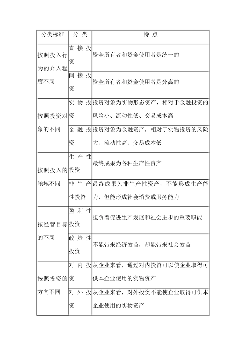 投资管理简单概述_第3页