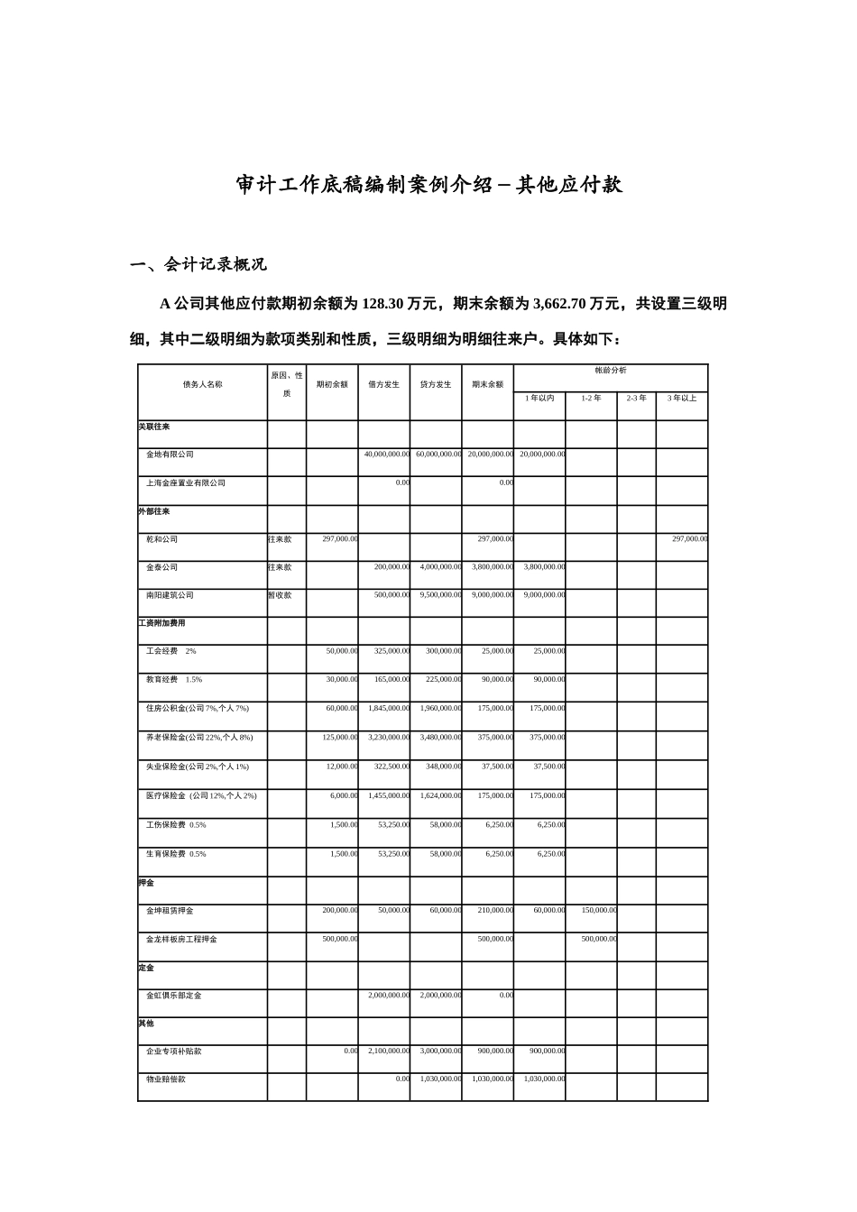 审计工作底稿编制案例介绍之其他应付款_第1页