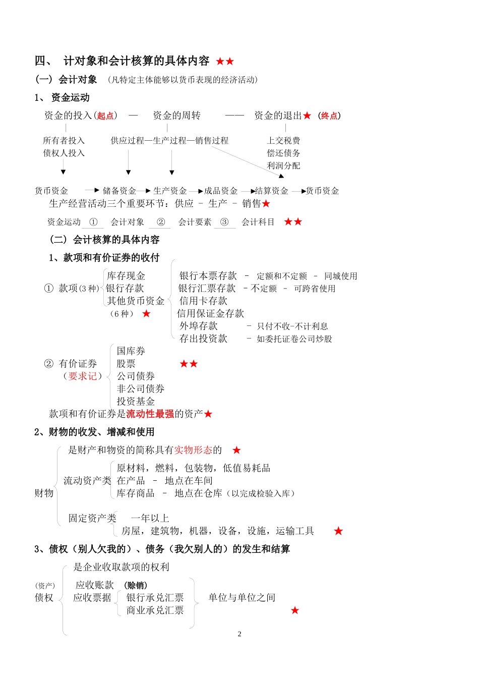 财务会计与财务基础知识考试分析讲义_第2页