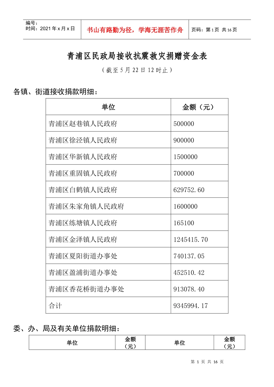 青浦区民政局接收抗震救灾捐赠资金表-上海民政-首页_第1页
