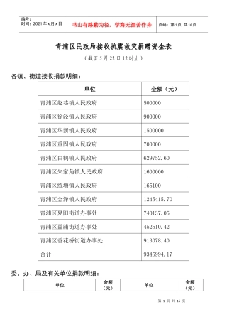 青浦区民政局接收抗震救灾捐赠资金表-上海民政-首页