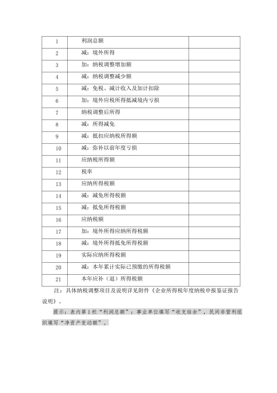 XXXX年企业所得税鉴证报告及说明范本_第2页
