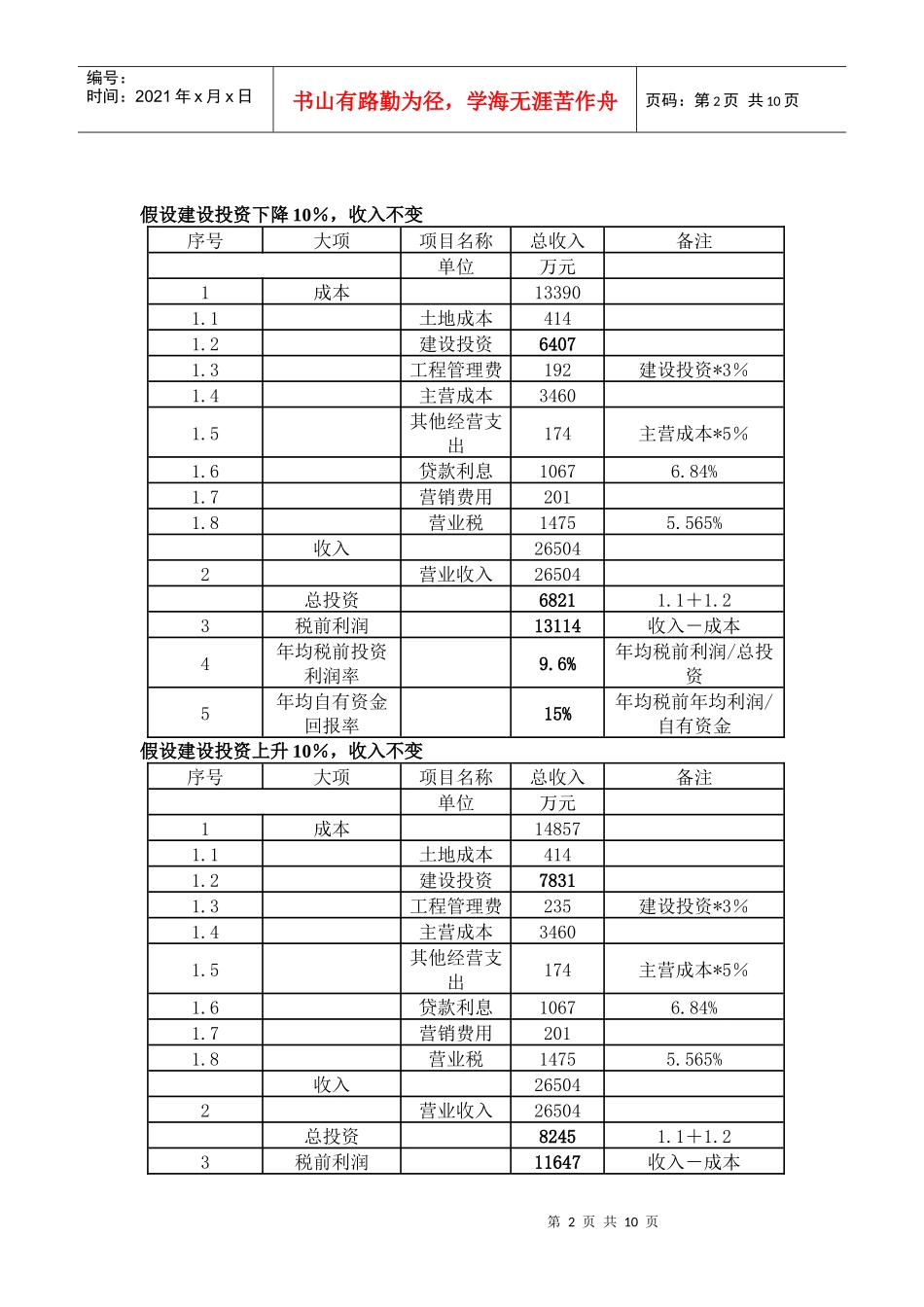 附件三财务测算表_第2页