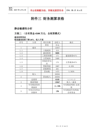 附件三财务测算表