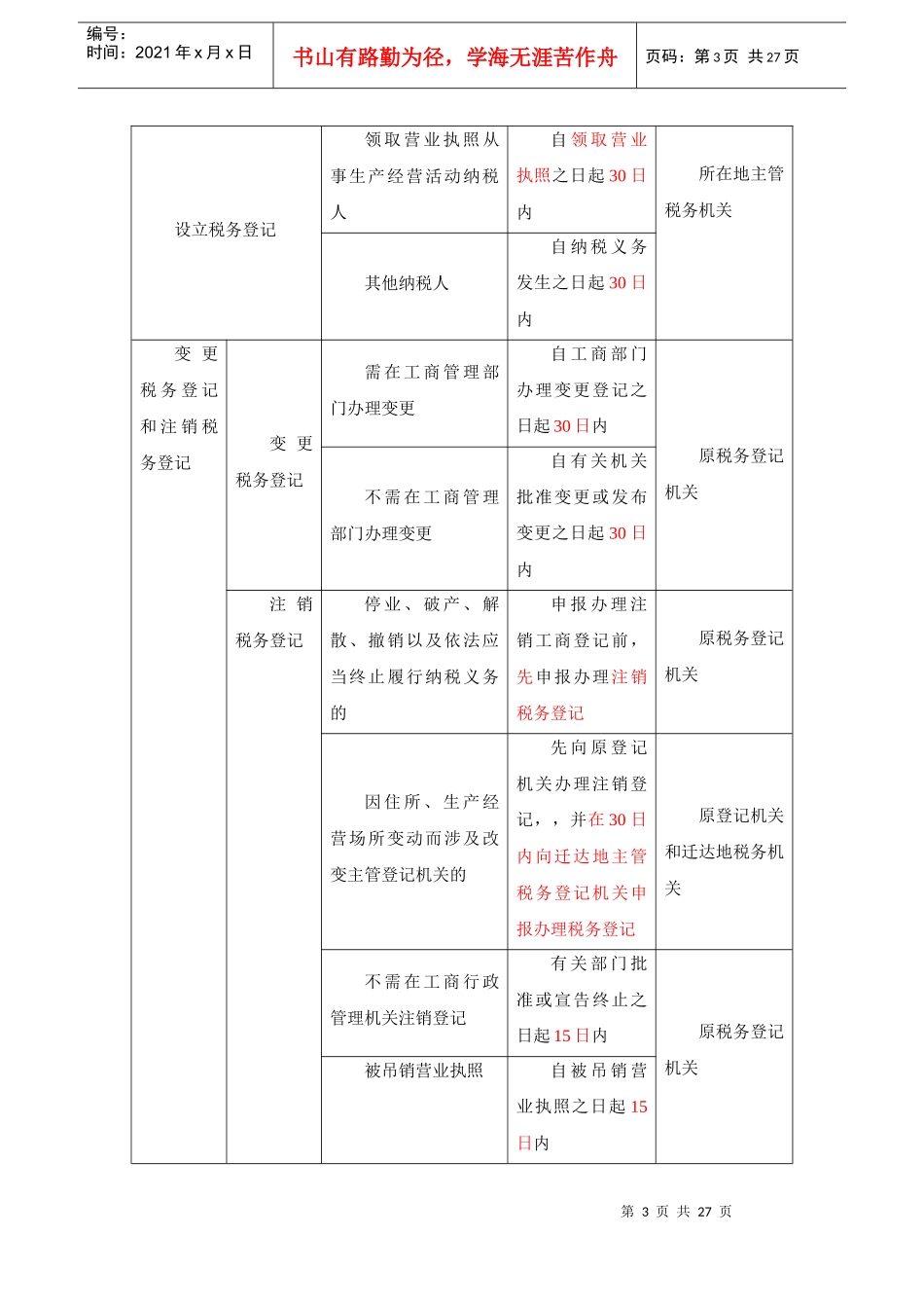 税务管理概述_第3页