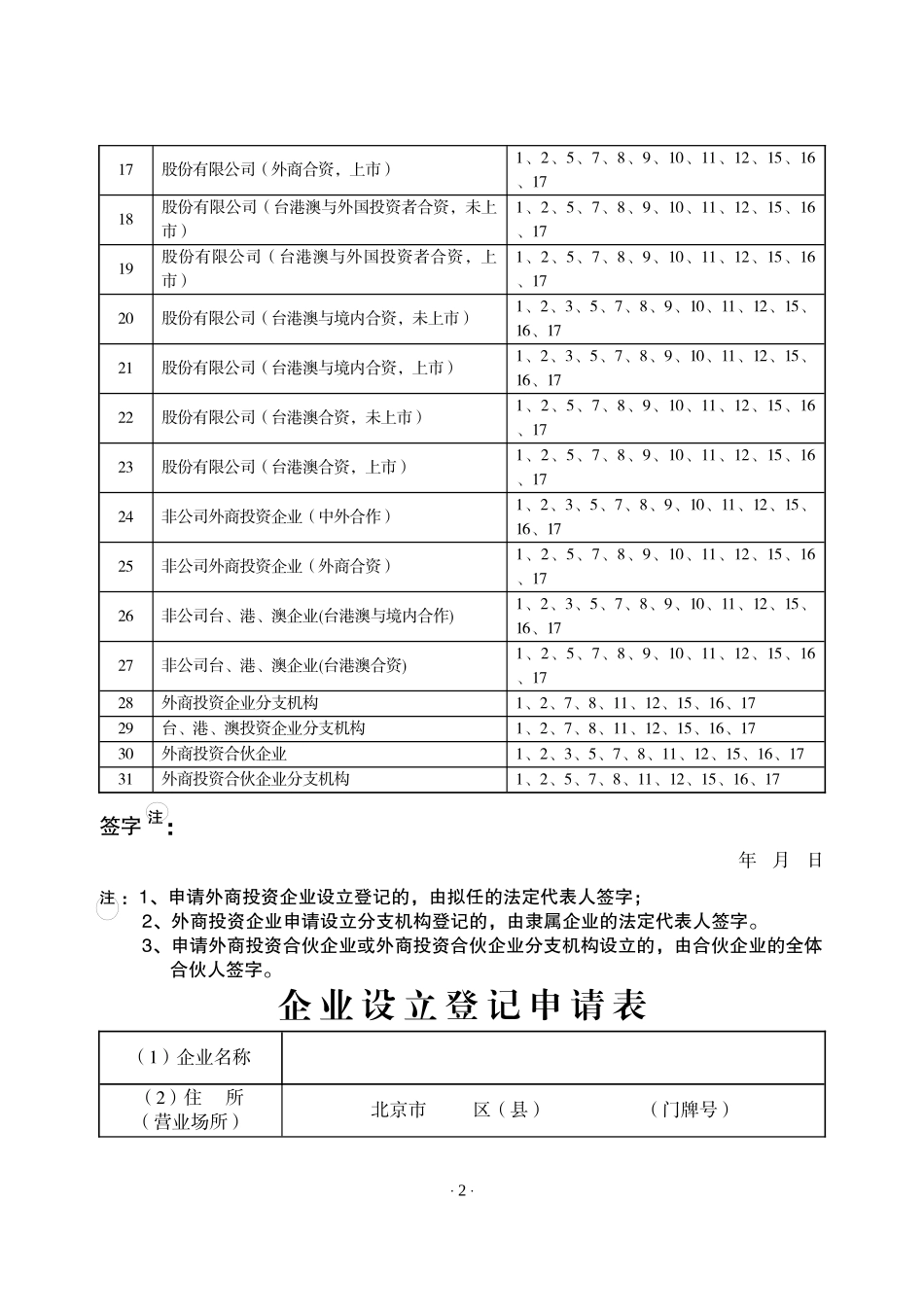 外商投资合伙企业设立登记申请书_第3页