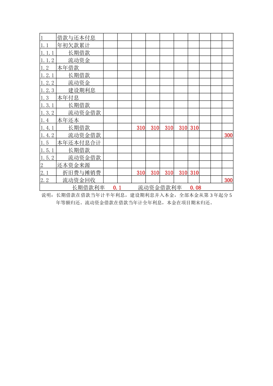财务管理表格汇总_第2页