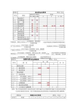 财务管理表格汇总