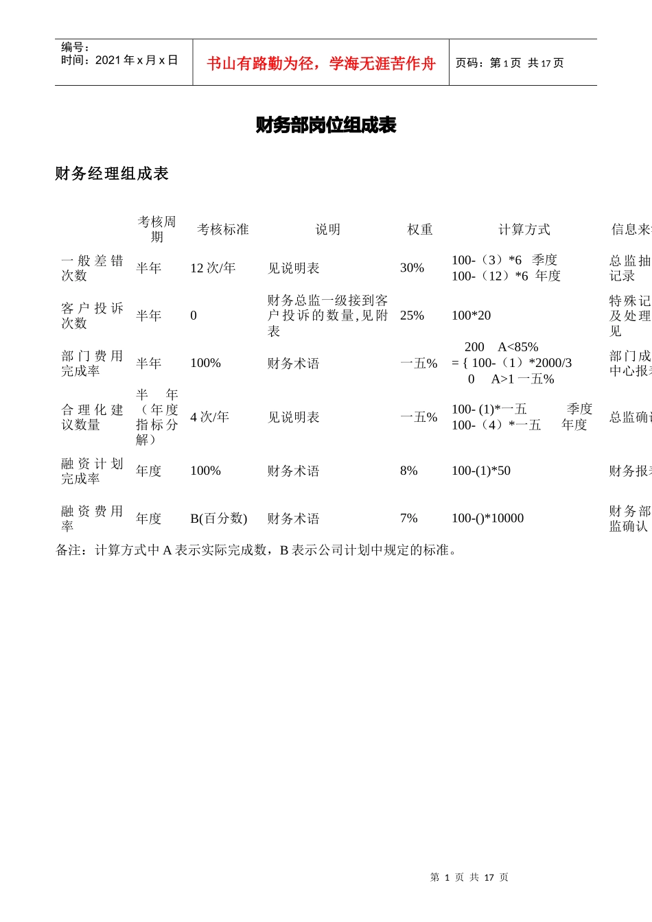 财务部KPI指标组成表_第1页
